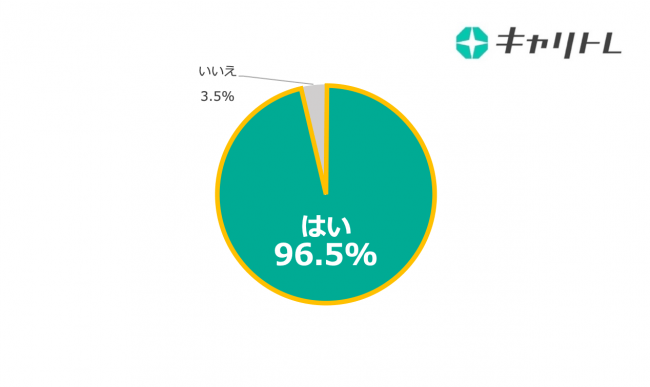 キャリトレアンケート結果3