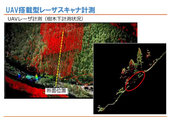 レーザードローンを活用した土砂災害現場の三次元データ利活用について