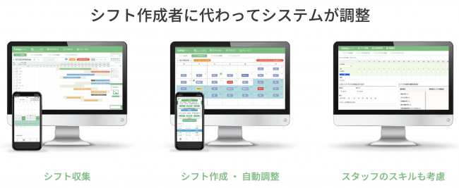 スマートフォンとPCを連携しシフト作成に必要なほとんどの業務を自動化できる