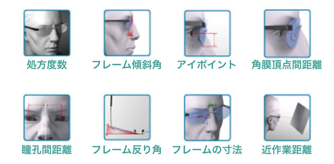 精緻な計測を反映した高機能なオーダーメイドレンズ