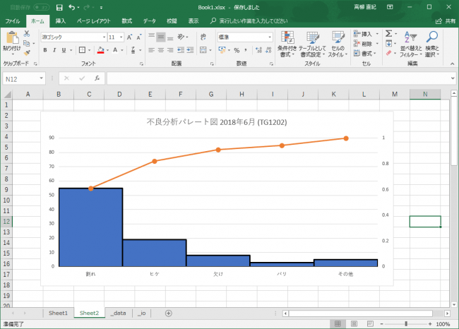 パレート図作成例