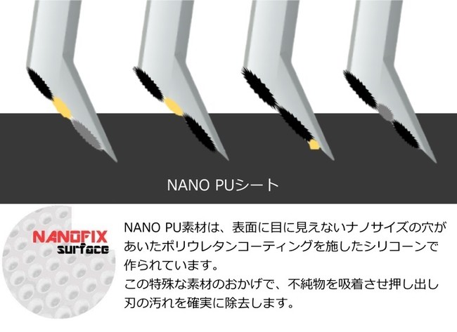 NANOFIXの仕組み2