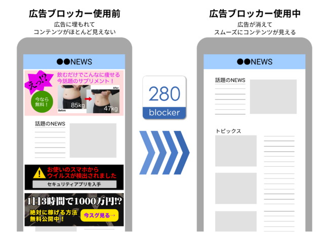 「280blocker」利用イメージ