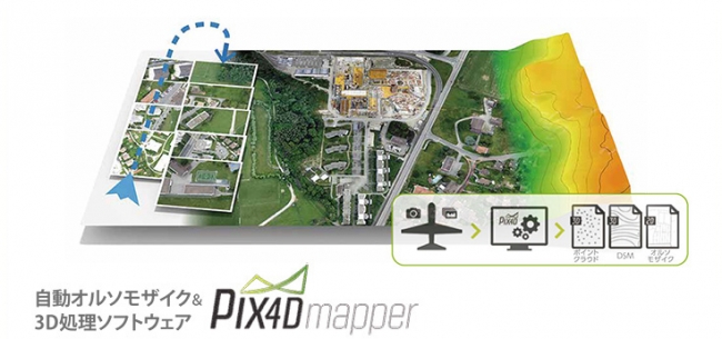 Pix4D mapper