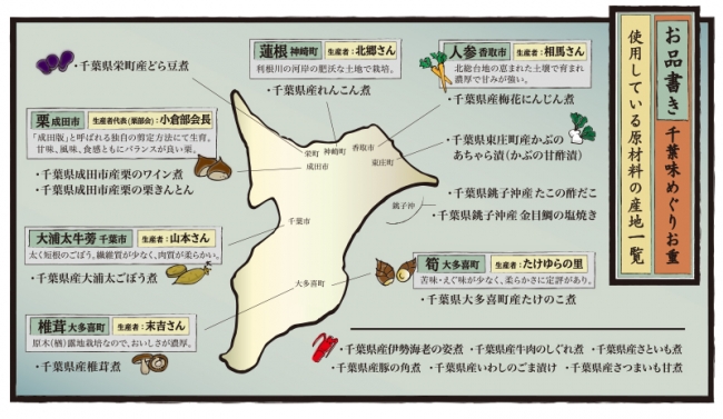 千葉　味めぐりお重の主要食材MAP