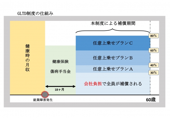 制度概要図