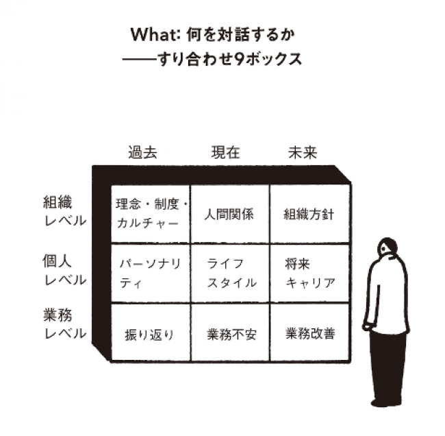 図１：すりあわせ９ボックス