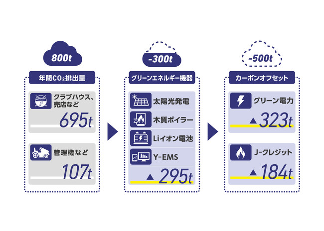 エネルギーソリューションによるCO2削減の仕組み