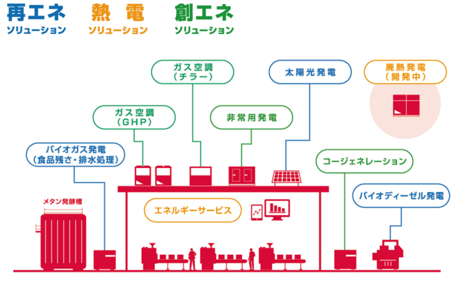 ヤンマーのトータルエネルギーソリューション