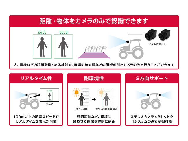 ヤンマー環境認識システムの特長