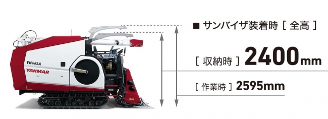 ＜標準的な納屋に格納できる機体設計＞