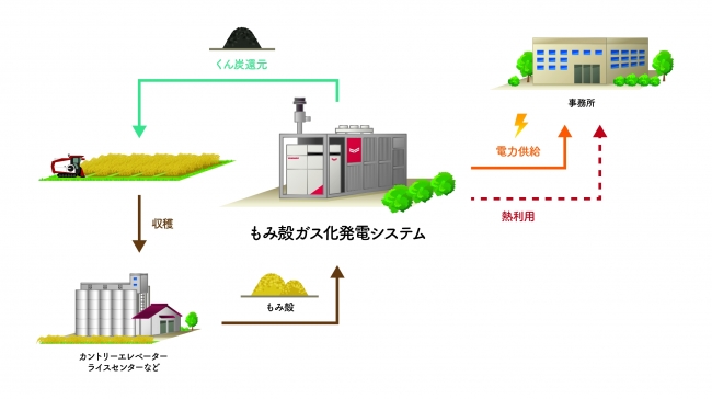 ＜資源循環型農業のイメージ＞