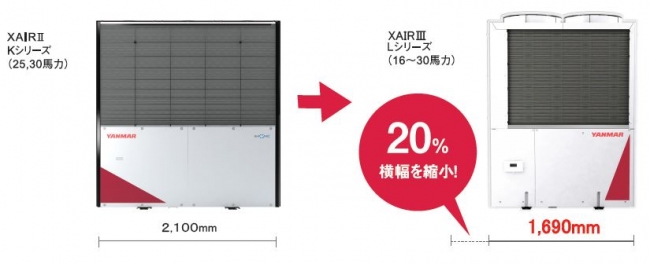 従来機とのサイズ比較