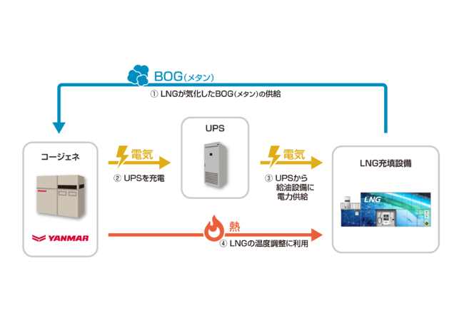 ＜独立電源ユニットの稼働イメージ＞