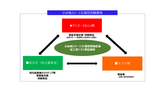 官民連携イメージ