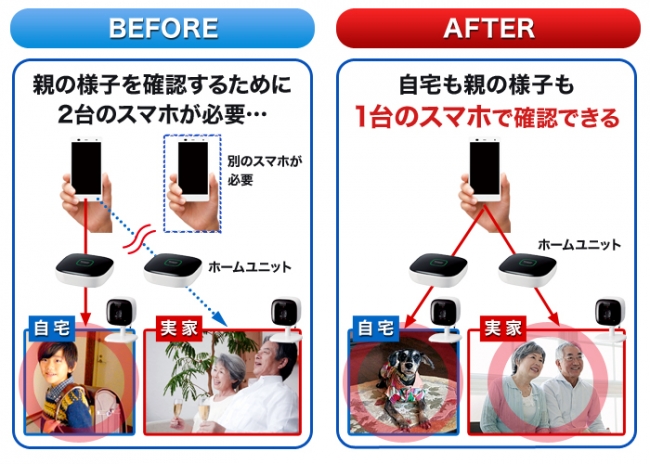 パナソニックの「スマ＠ホーム システム」に「ホームユニット複数登録」機能を新搭載