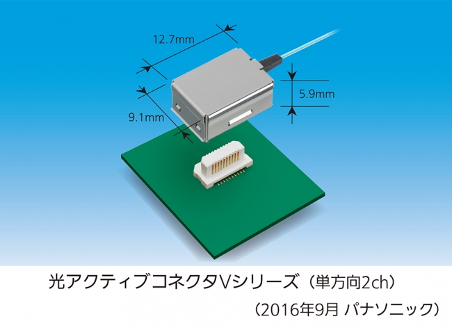 高速伝送用「光アクティブコネクタ Vシリーズ （単方向2ch）」