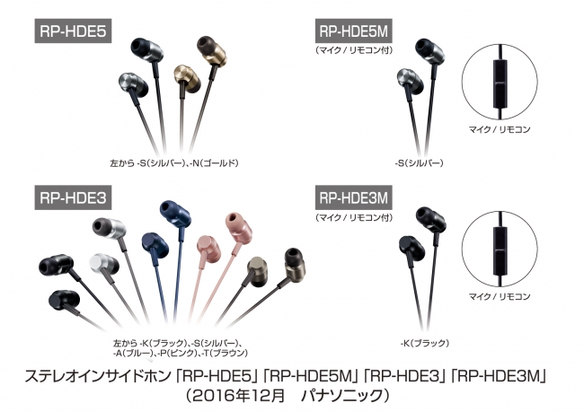 ステレオインサイドホン「RP-HDE5」「RP-HDE5M」「RP-HDE3」「RP-HDE3M」