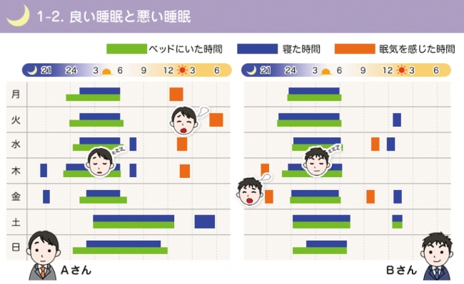 「睡眠力アップ基礎講座eラーニング」を発売開始