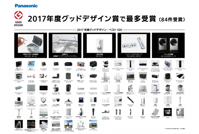 「2017年度グッドデザイン賞」受賞商品