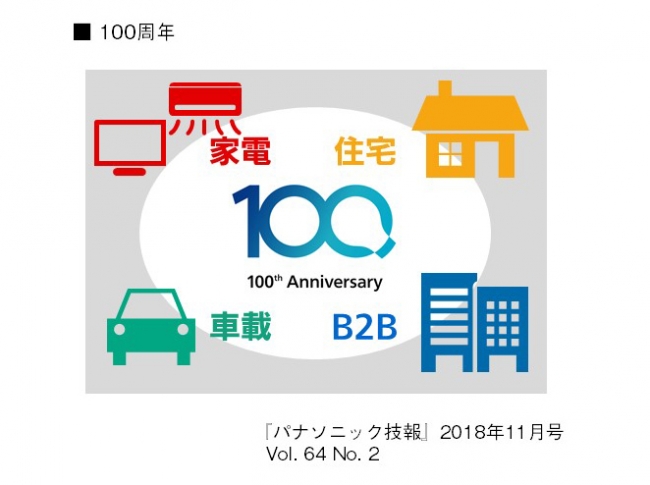 「パナソニック技報」2018年11月号【特集】100周年