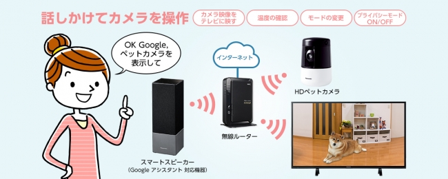 パナソニック HDペットカメラが Google アシスタント への対応開始