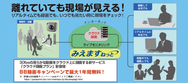 みえますねっと クラウド録画プラン