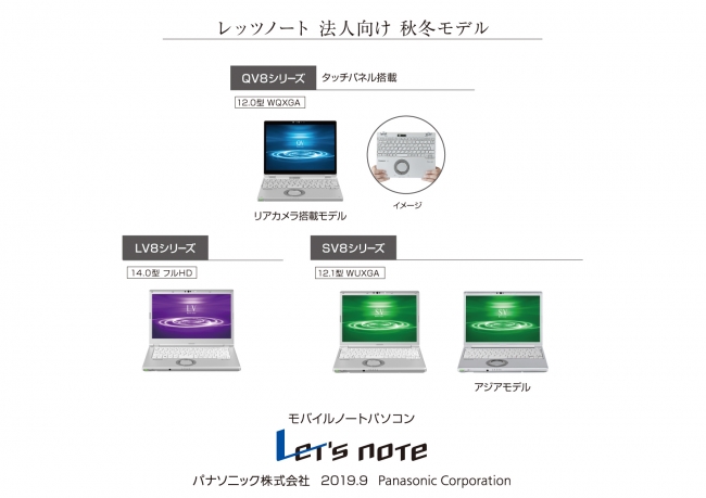 パナソニック「レッツノート」法人向け 秋冬モデル