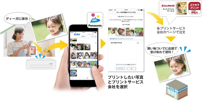 おうちクラウドディーガでキタムラおよびビックカメラの写真プリントサービスとの連携を開始