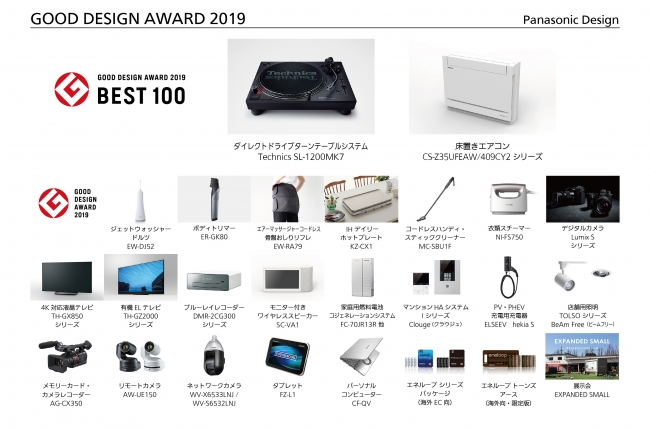 グッドデザイン賞2019 受賞一覧