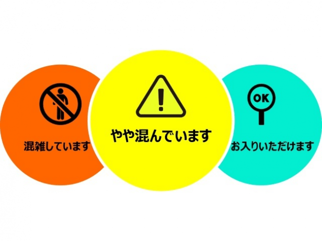 店舗内で混雑度を示す表示事例（イメージ）