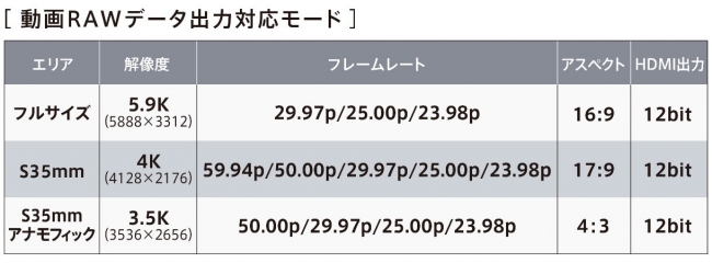 動画RAWデータ出力対応モード