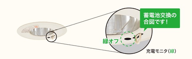 非常用照明器具：蓄電池交換の合図