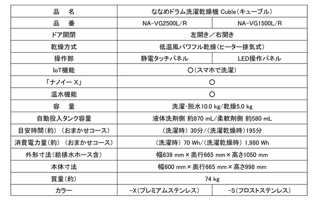 Cuble（キューブル）NA-VG2500、NA-VG1500比較表