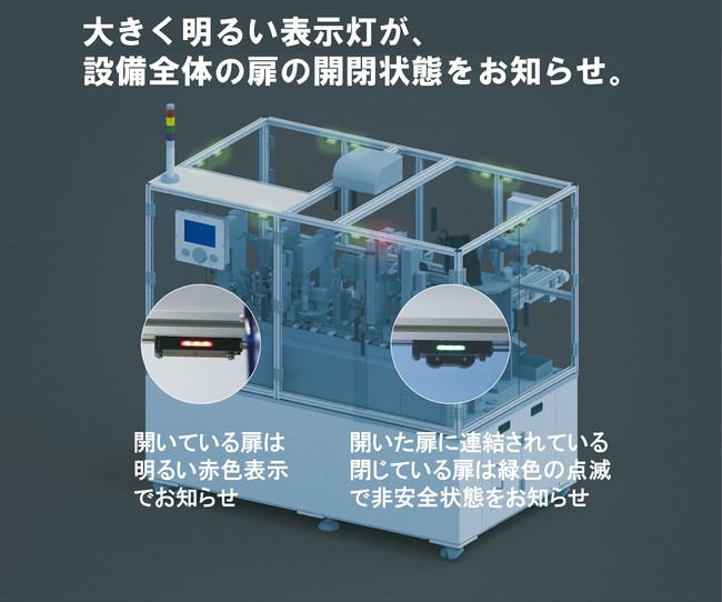 特長2：表示灯により扉の開閉状態をお知らせ