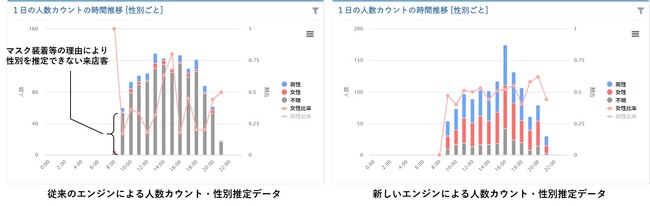 人数カウント結果（イメージ）：従来エンジン結果（左）と新エンジン結果（右）