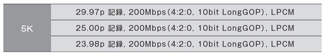 5K（4992×3744）動画記録に対応