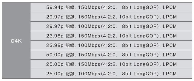 Cinema4K（4096×2160）動画記録に対応