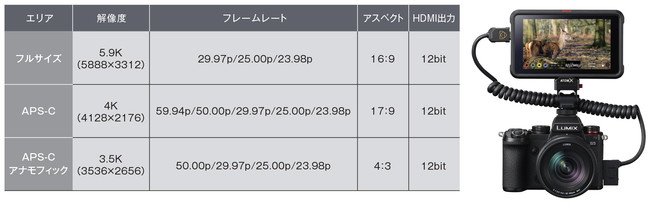 ATOMOS社製 Ninja V HDR モニター／レコーダーへ動画RAWデータを出力