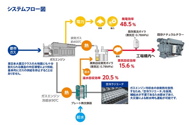 システムフロー図