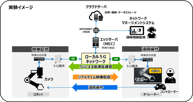 実験イメージ