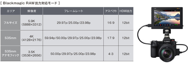 Blackmagic RAW出力対応モード