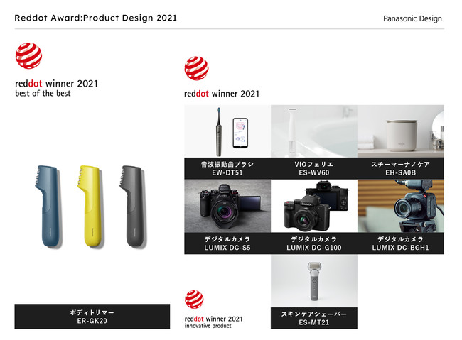 Red Dot Design Award 2021 受賞一覧