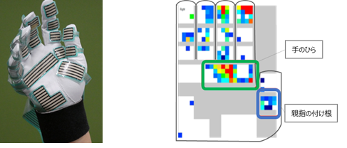 左：手に圧力センサーを貼り付けた状態、右：スプレー時の圧力分布