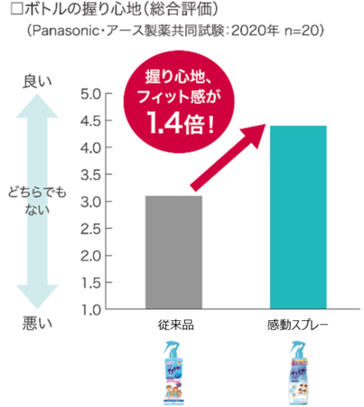 総合評価結果