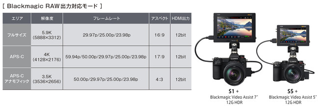 Blackmagic RAW出力対応モード