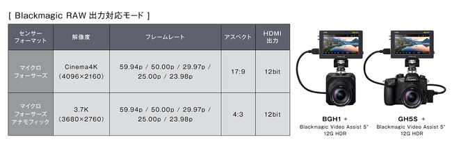 Blackmagic RAW 出力対応モード