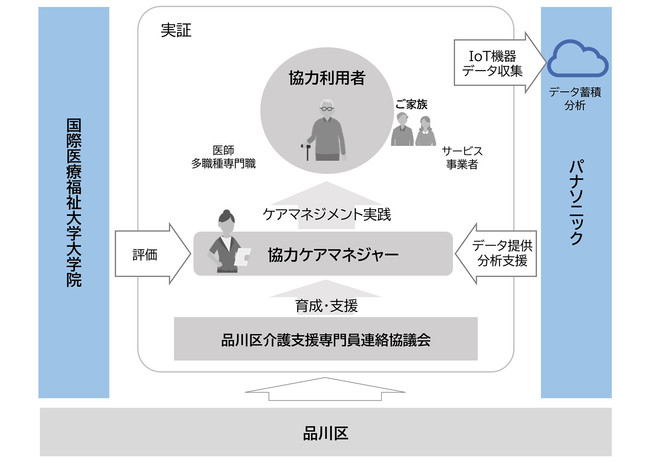 共同研究の推進体制