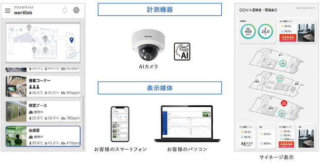 計測データ表示とサイネージ画面表示イメージ