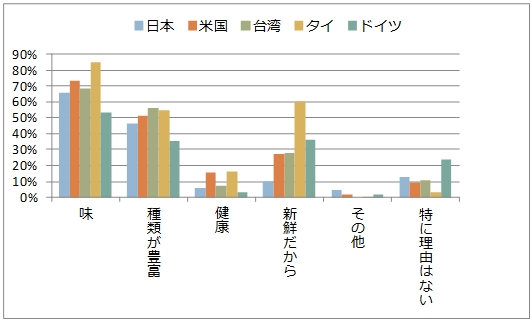 あなたがあえて「海外ビール」を飲む理由は？